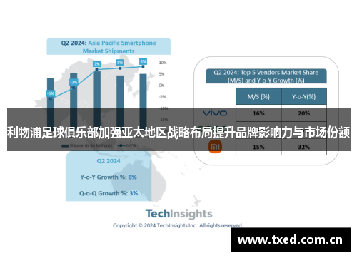 利物浦足球俱乐部加强亚太地区战略布局提升品牌影响力与市场份额